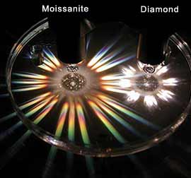 Наглядная разница дисперсии бриллианта и муассанита.